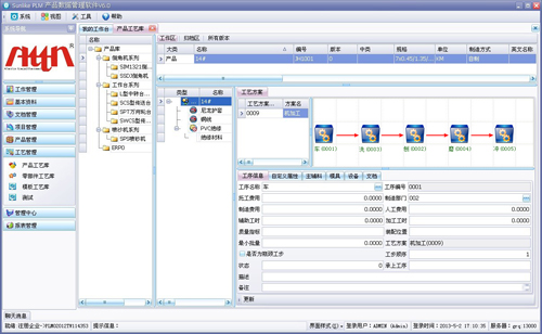 工藝管理 工藝管理