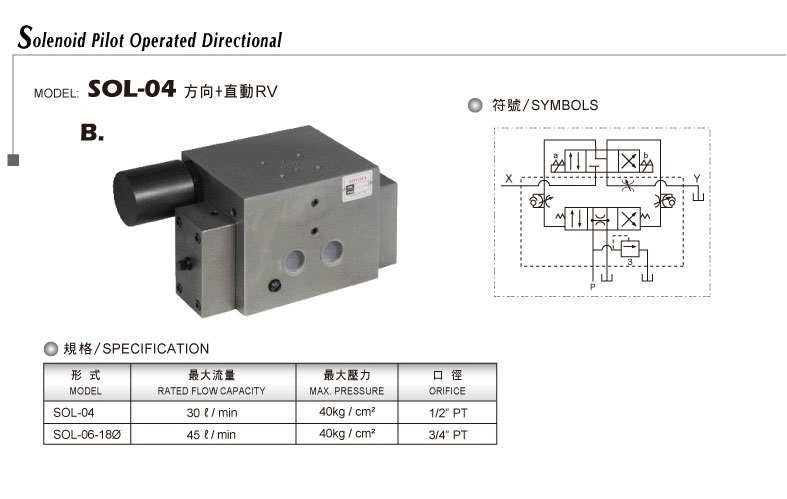 電磁引導(dǎo)方向閥SOL-04方向+直動RV